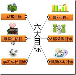 的人生叫拼图,有规划的人生叫蓝图 ; 没目标的人生叫流浪